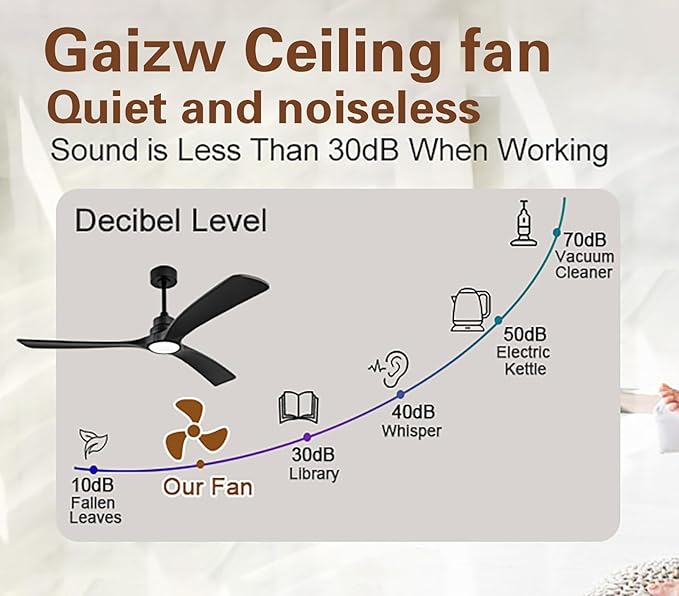 Gaizw Ceiling Fans with Lights, 60 Inch Ceiling Fan with Light and Remote Control, Quiet DC Motor 3 Blade Ceiling Fan for Farmhouse Living Room Bedroom Office Indoor Outdoor(Black Fan)