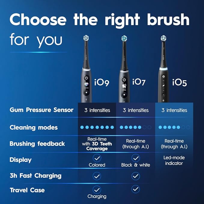 Oral-B iO Deep Clean + Whiten Rechargeable Electric Toothbrush with Visible Pressure Sensor, 2 Minute Timer, 5 Cleaning Settings, 1 iO5 Limited, 3 Toothbrush Heads, Travel Case & Refill Holder, White