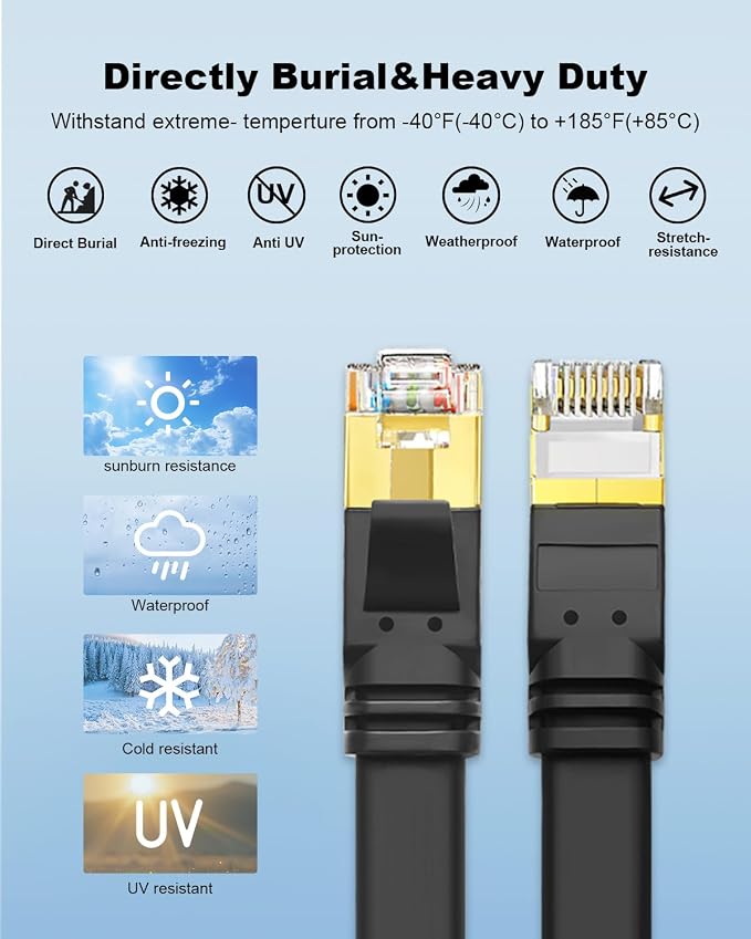 Yauhody CAT 8 Ethernet Cable, 10ft 3 Pack High Speed 40Gbps 2000MHz 26AWG Flat - Image 6