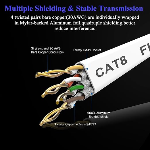 Smolink Ethernet Cable 75 FT, Cat 8 Ethernet Cable 2000Mhz 40Gbps, Internet - Image 5