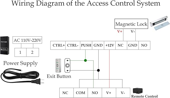 Door Access Control System 1200lbs Magnetic Lock Kit with 4 Remote Controls Stainless Steel Exit Button