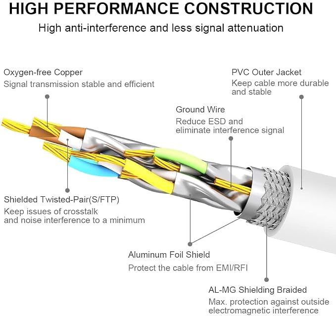 Yauhody CAT 8 Ethernet Cable 65FT, High Speed 40Gbps 2000MHz SFTP Internet - Image 3