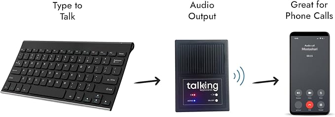 Talking Keyboards The Wireless Standard - AAC Device for Speech Therapy and Assistive Speaking - AAC Communication Device for Non-Verbal Adults, Speech Impaired Individuals, Post-Operative Patient