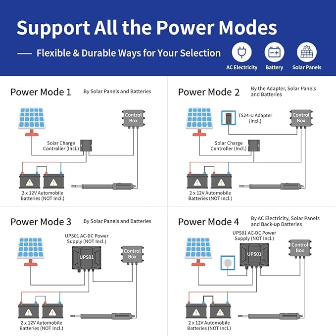 TOPENS A5S Automatic Solar Gate Opener for Medium Duty Single Swing Gates Up to 16ft, Single Swing Gate Operator Battery Powered with Remote Control Kit Gate Motor Solar Panel Included