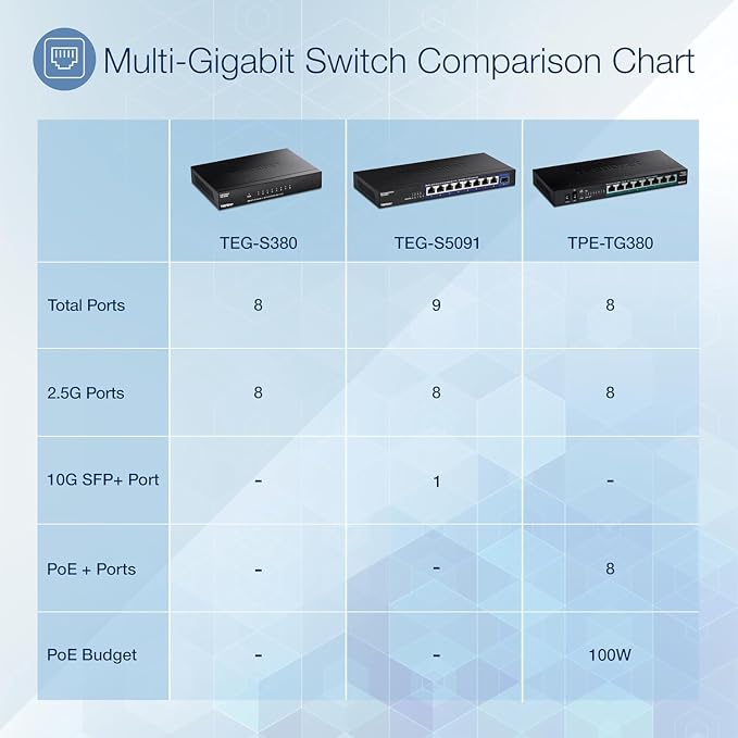 TRENDnet 8-Port 2.5Gb Multi-Gigabit Unmanaged Gaming Switch, 8 x 2.5GBASE-T - Image 10