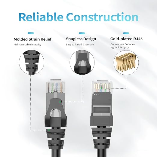 Cat 6 Ethernet Cable 50 ft, Indoor&Outdoor, High Speed 10Gbps 24AWG Pure Copper - Image 4