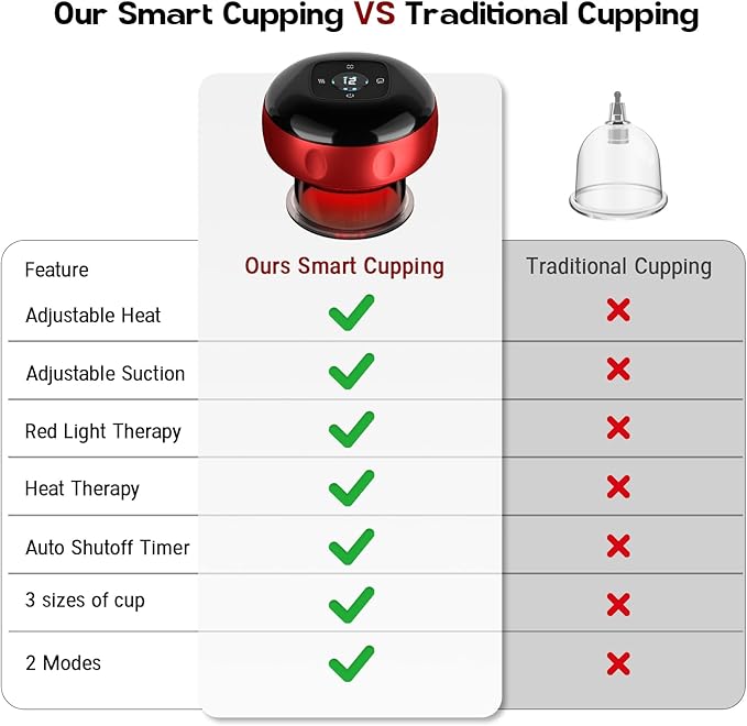 Cakoutanb Smart Cupping Therapy Massager, 7 in 1 Red Light Cupping Therapy Set with 2 Modes for Targeted Pain Relief, Muscle Soreness,Tighter Skin, Cupping Kit with 12 Levels Suction and Heat,1 Pack