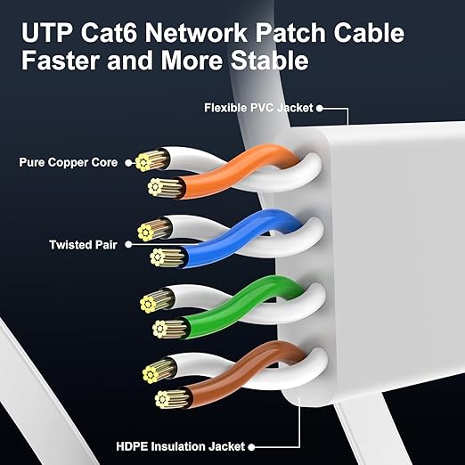 Cat 6 Ethernet Cable 200 ft, High Speed 10Gbps Flat Internet Network Cable - Image 4