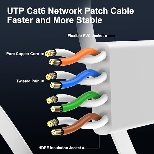 Cat 6 Ethernet Cable 3 ft Flat Internet Network Cables - Image 4