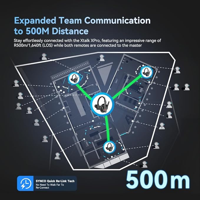 SYNCO XTALK XPro9 Wireless Intercom Headset System 2.4 GHz 1640FT/500M Long Distance Range Full Duplex for 9 Person Communication with Noise Cancellation for Live Show Stage Performance Movie Shoot