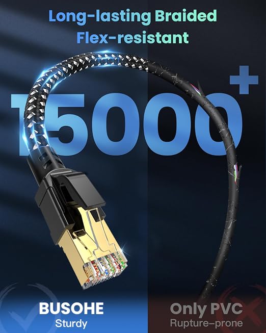 BUSOHE Cat 8 Ethernet Cable 15FT, High Speed 40Gbps 2000Mhz Braided Network - Image 5
