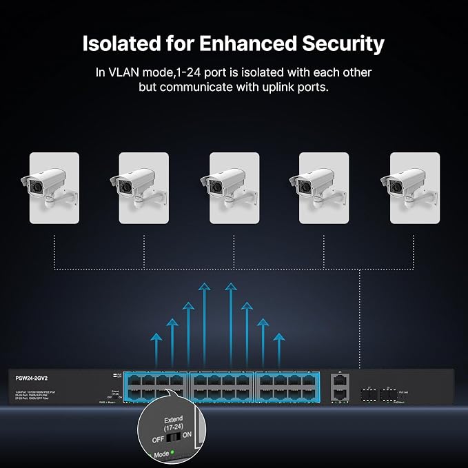 24 Port Full Gigabit PoE Switch - Image 4