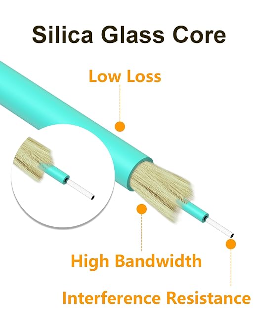LC to LC Fiber Patch Cable, 10G OM3 Multimode Duplex Fiber Jumper Optical - Image 4