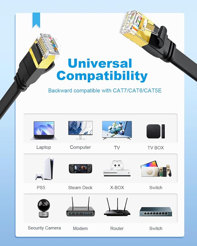 Yauhody CAT 8 Ethernet Cable, 10ft 3 Pack High Speed 40Gbps 2000MHz 26AWG Flat - Image 8