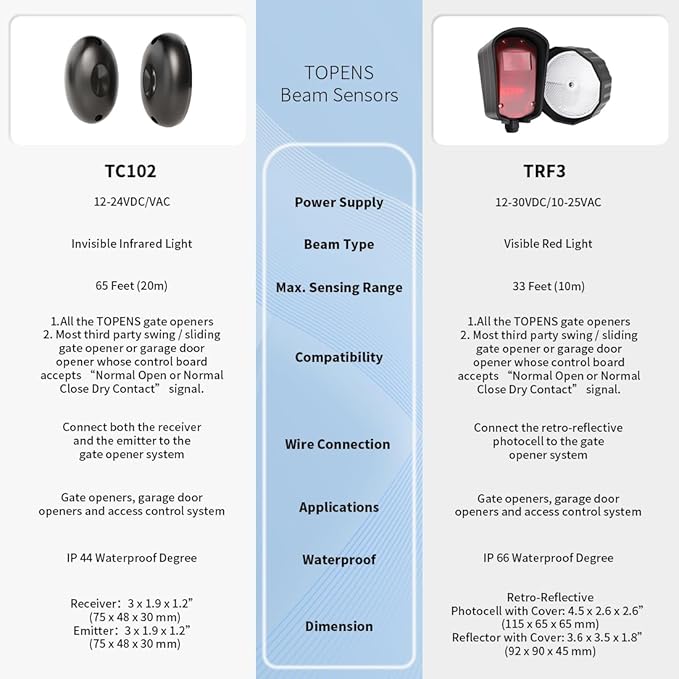 TOPENS TC102 Safety Photocell Infrared Beam Sensor Photoelectric Motion Detector for Automatic Swing Sliding Gate Openers Garage Door Openers Access Control Security Alarm Systems Indoor Outdoor Use