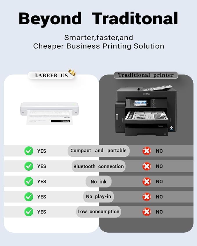 Labeer Portable Printer Wireless - Image 5