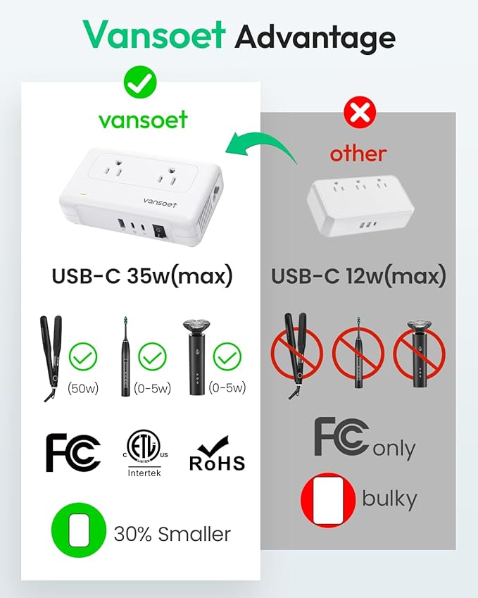 vansoet 220V to 110V Converter for European Travel, Voltage Converter US to Europe, Universal Travel Adapter with 2 USB C Ports & 1USB-A Port, Power Plug Combo for Curling Iron Hair Straighteners