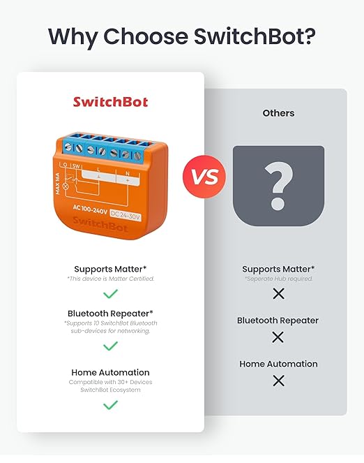 SwitchBot Matte Relay Switch 1PM, WiFi Switch Compatible with Alexa/Apple Home/Google Home, Power-Measuring Relay Switch Module with Integrated Bluetooth Repeater, Bluetooth & Wi-Fi 2.4 GHz, 16 A