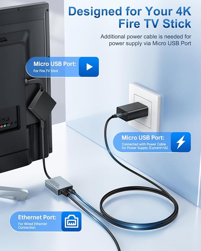 ELECTOP 1000 Mbps Ethernet Adapter - Image 4