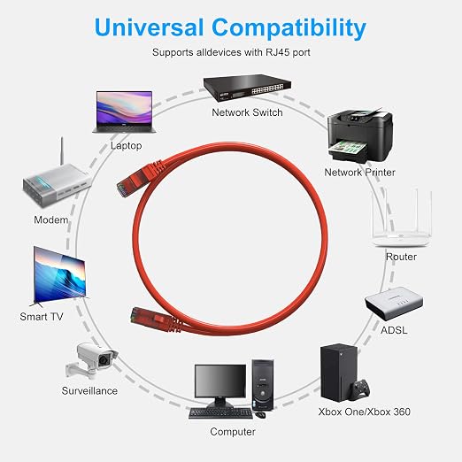 Cat6 Patch Cables 1.5 Feet, Cat 6 Ethernet Cable, 24AWG CCA Cord, UTP Network - Image 4