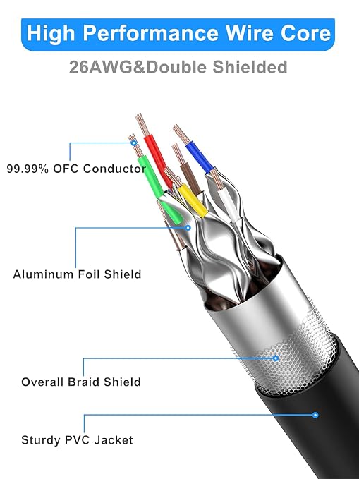 Cat 8 Ethernet Cable 6 ft-5Pack, RJ45 40Gbps 2000Mhz Patch Cord, Indoor&Outdoor - Image 3