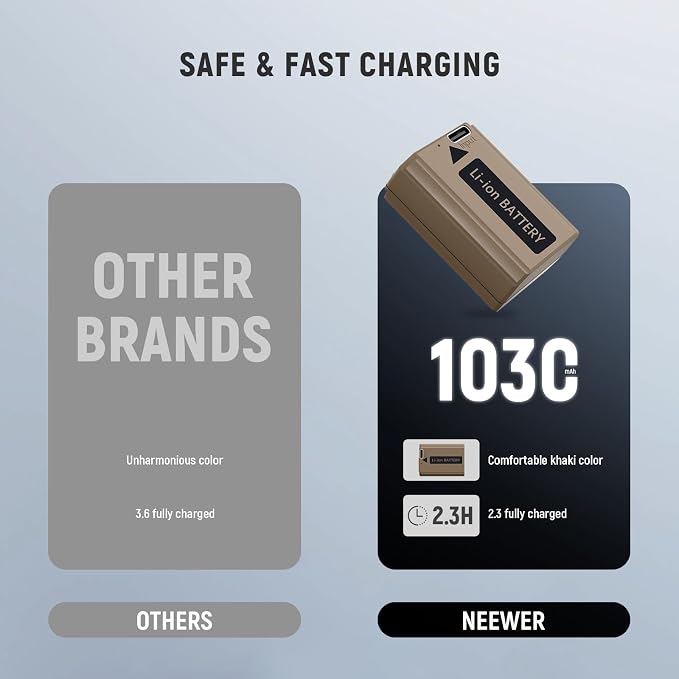 NEEWER Replacement Battery 1030mAh NP-FW50 - Image 2
