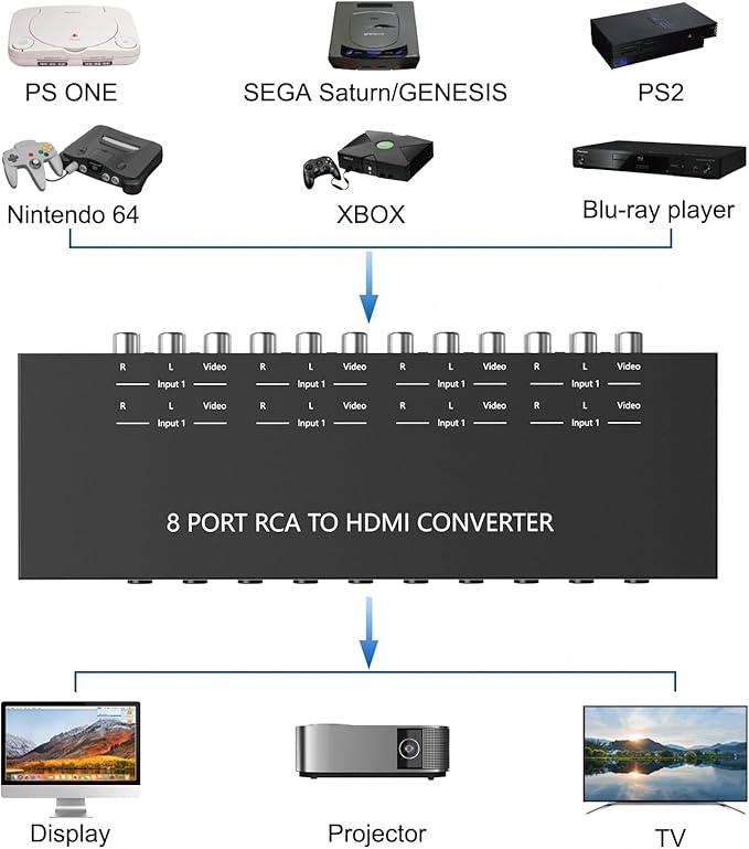8 Port RCA to HDMI Converter 1080P/720P RCA Composite CVBS AV Switch to HDMI Converter Adapter Support 4:3/16:9 Switch, for Sega Xbox PS1 PS2 PS3 N64 NGC SNES WII VHS VCR Camera DVD(With Remote）