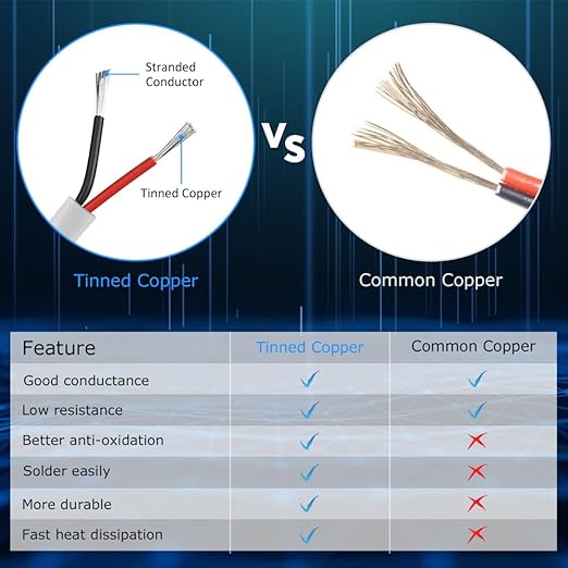 22 Gauge 2 Conductor Electrical Wire, 65.6FT White Stranded Low Voltage 22/2 PVC Case, 22 AWG Tinned Copper 2 Wire Extension Power for Strips LED Lamp Lighting