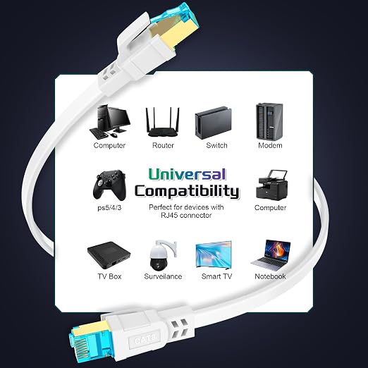 Cat 8 Ethernet Cable 20 FT, Heavy Duty High Speed 40Gbps 2000Mhz Internet - Image 7