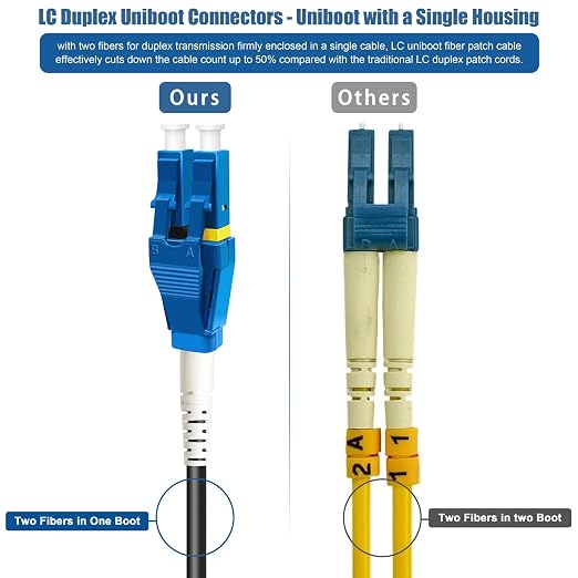 300 Meters Uniboot LC to LC Outdoor Armored Fiber Patch Cable, Low Friction - Image 4