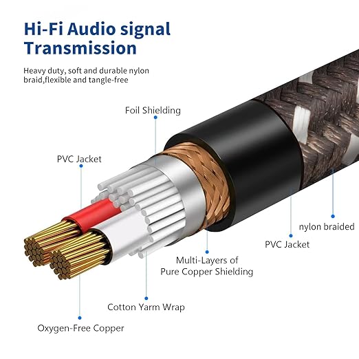 Smithok 1/4 to XLR Cable,Heavy Duty Nylon Braided,Gold Plated Plug,Balanced 1/4" TRS (Quarter Inch 6.35mm) to 3pin XLR Female Patch Cable, Microphone Cable, for Speaker,Mixer-10ft(3M)