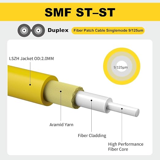FiberPrime- OS2 ST to ST Single Mode Fiber Patch Cable, Duplex Singlemode - Image 3