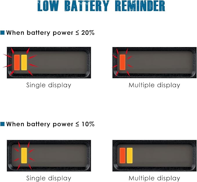 Runleader LED Battery Level Monitor,Volt.48V,Charge and Discharge Display- Only Suitable for Lead Acid Battery,Works on Golf Club Car Left Fork Scrubber RV Travel Trailer Go-Kart.