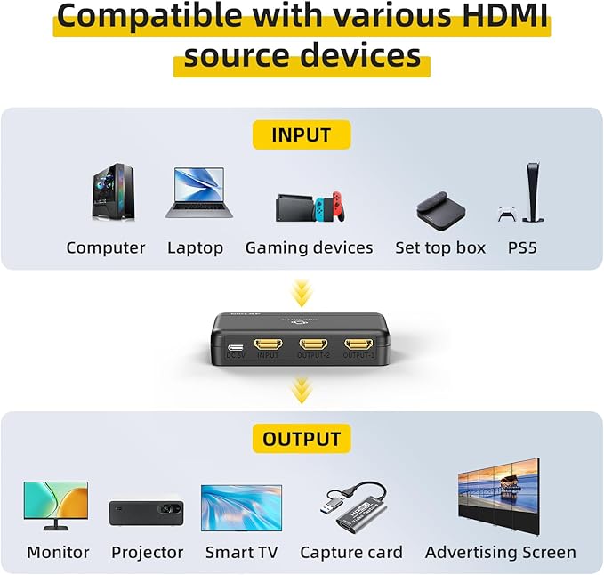 SHERRIVA 4K HDMI Splitter 1 in 2 Out – 4K@60Hz, 1080p@240Hz, HDMI 2.0, Mirror/Duplicate Screens, Auto Downscaling, EDID, 18Gbps, HDCP 2.3, Compatible with Dual Monitors, TV, PS4, Amplifier