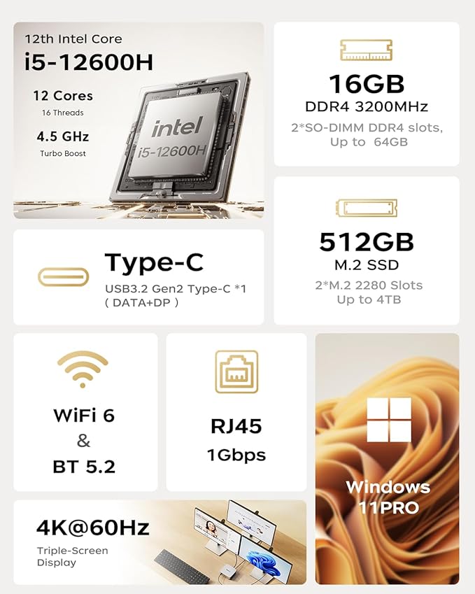 ACEMAGIC Kron Mini K1 Mini Gaming PC, Core i5-12600H (Beat 12450H up to 4.5 GHz) Mini Computers, 16GB DDR4 RAM 512GB SSD Triple 4K Display Desktop Micro Small Pc for Gaming/BT5.2/WiFi6/HDMI/USB3.2