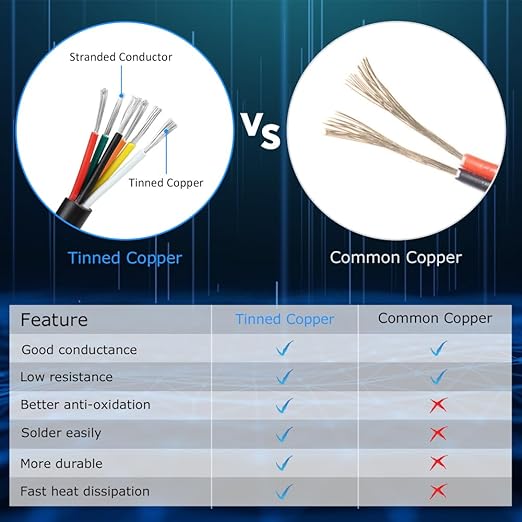 18 Gauge 6 Conductor Electrical Wire, 16.4FT White Stranded Low Voltage 18/6 Cable PVC Case, 18 AWG Tinned Copper 6 Wire Cable Extension Power Cable for Strips LED Lamp Lighting Automotive