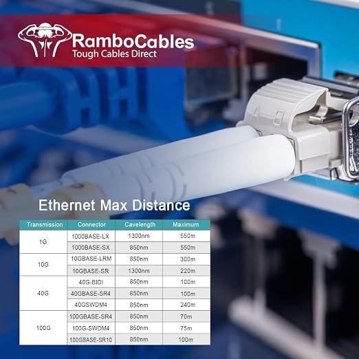 500ft OM3 Multimode Fiber LC to LC, Fiber Patch Cable Duplex, Options 7in~500ft - Image 6