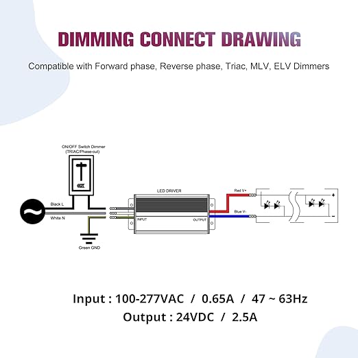 EMITEVER 96W Triac Dimmable LED Driver, 100-277VAC to 24VDC Dimmable Power Supply,Waterproof IP67 Transformer for Indoor Outdoor LED Lights,Compatible with Lutron and Leviton Dimmers,Class 2,UL Listed