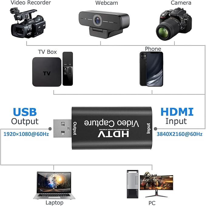 Gebildet 4K Video Capture Card, HDMI to USB Capture Card 1080P for Streaming, Recording, Gaming, Compatible with Nintendo Switch, PS5, Xbox