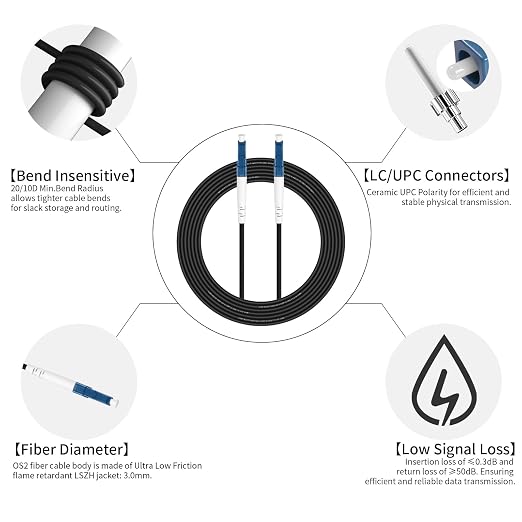 Fibergaga-5M OS2 LC to LC Fiber Optic Cable Outdoor Armored, Single Mode - Image 4