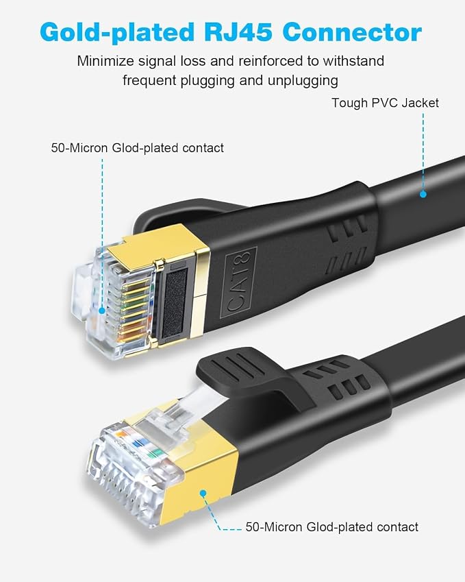 DDMALL CAT 8 Ethernet Cable, 10ft High Speed 40Gbps 2000MHz Shielded Flat CAT8 - Image 3