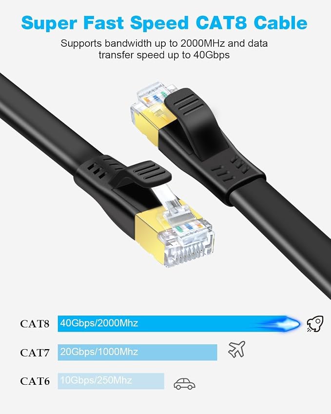 DDMALL CAT 8 Ethernet Cable 15ft, High Speed 40Gbps 2000MHz Internet Network - Image 2