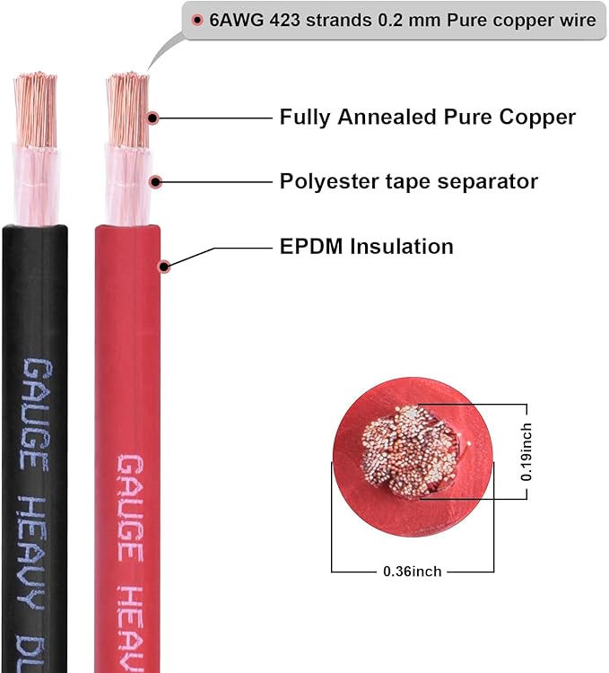 Shirbly 6 Gauge Battery Cable, 20FT Red + 20FT Black 6 AWG Pure Copper Wire Welding Cable, for Automotive, Battery, Solar and Generator, Standard USA OFC Wire