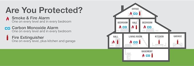 First Alert BRK Carbon Monoxide Detector, Hardwired Alarm - Image 5