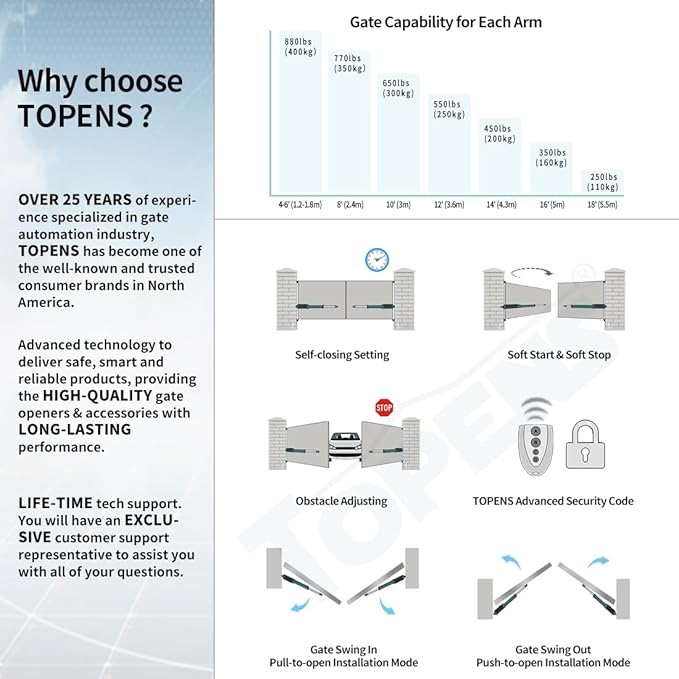 TOPENS A8132 Dual Swing Gate Opener Heavy Duty Automatic Gate Motor for Double Swing Gates Up to 18ft per Arm, Electric Driveway Gate Operator AC Powered with Remote Control Kit Solar Compatible