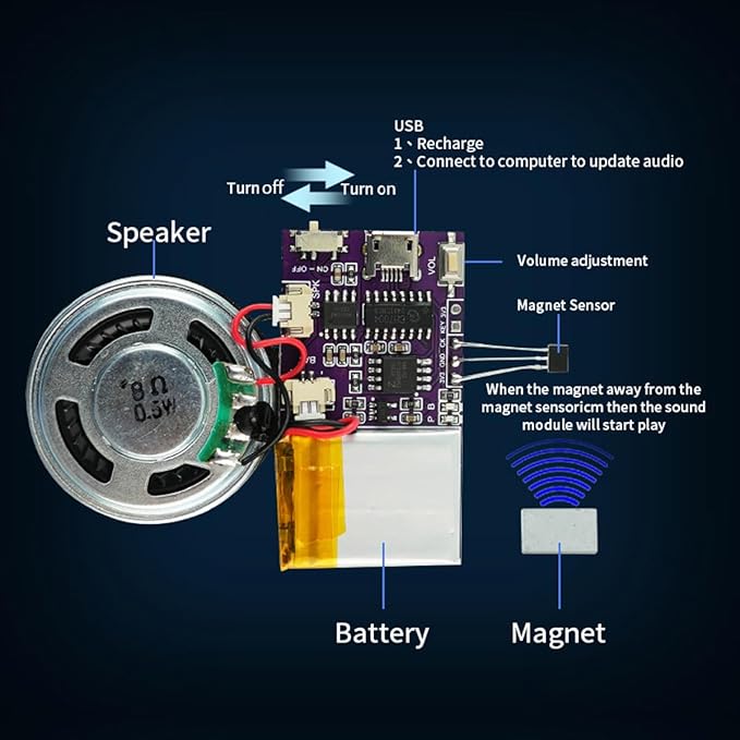 Voice Module,MP3 Music Sound Chips, 16MB Sound Module for Crafts, Christmas, New Year Greeting Cards, Box with Speaker Lithium Battery Powered and USB Cable. (JR-JX7004-Magnet-2P)