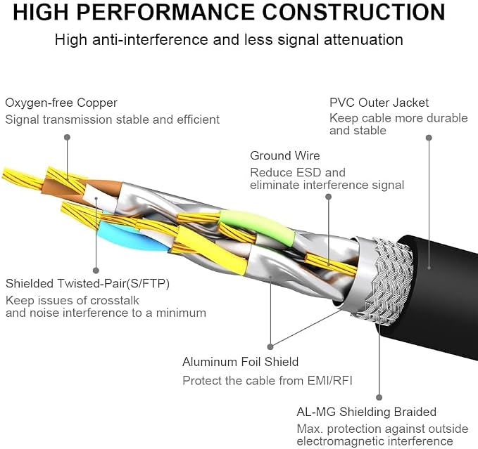 Yauhody CAT 8 Ethernet Cable 20FT, High Speed 40Gbps 2000MHz SFTP Internet - Image 4