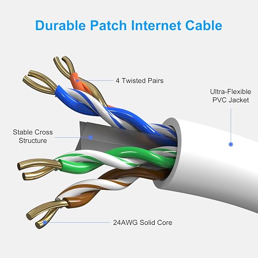 Cat6 Patch Cables 1.5 Feet, Cat 6 Ethernet Cable, 24AWG CCA Cord, UTP Network - Image 3