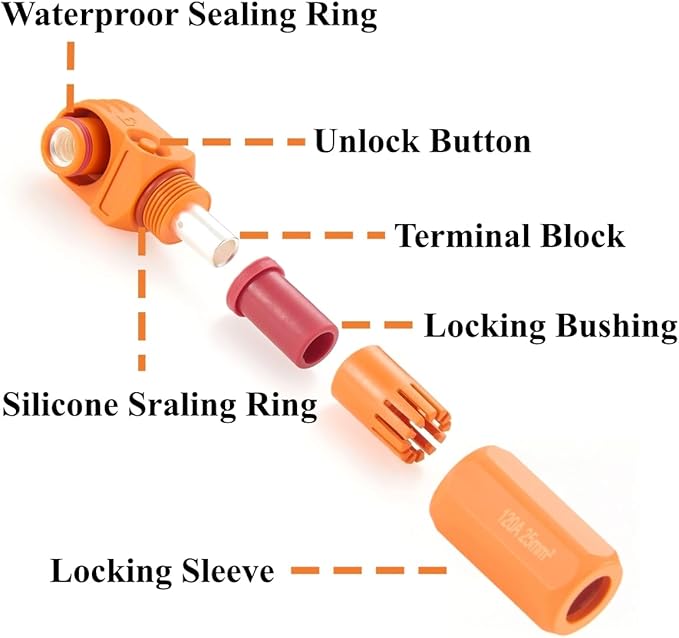 1 Set Battery Energy Storage Connector 120A 25mm² High Current HV Connectors Quick Plug Terminal Right Angle Plug and Socket IP67 Waterproof Power Adapter (Orange, 120A)