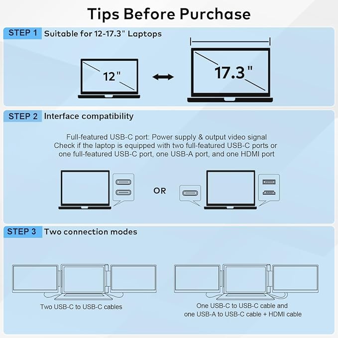 14" Laptop Screen Extender, FHD 1200P IPS Dual/Triple Portable Monitor for Laptop, 360° Flip Left Screen, USB-C/HDMI Plug & Play, Multi Travel Computer Monitor Display for 12-17.3" Win/Mac -S7C